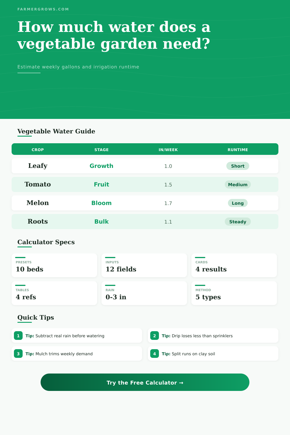 Vegetable Garden Water Calculator