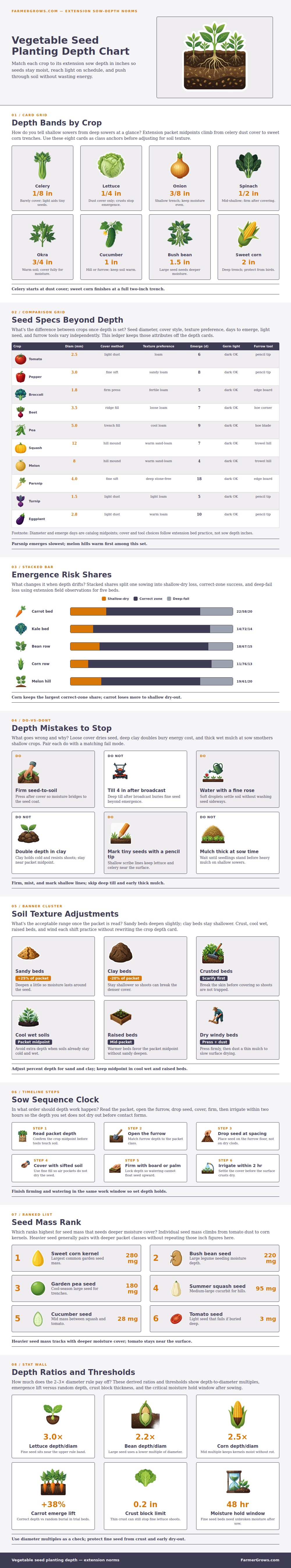 Vegetable Seed Planting Depth Chart