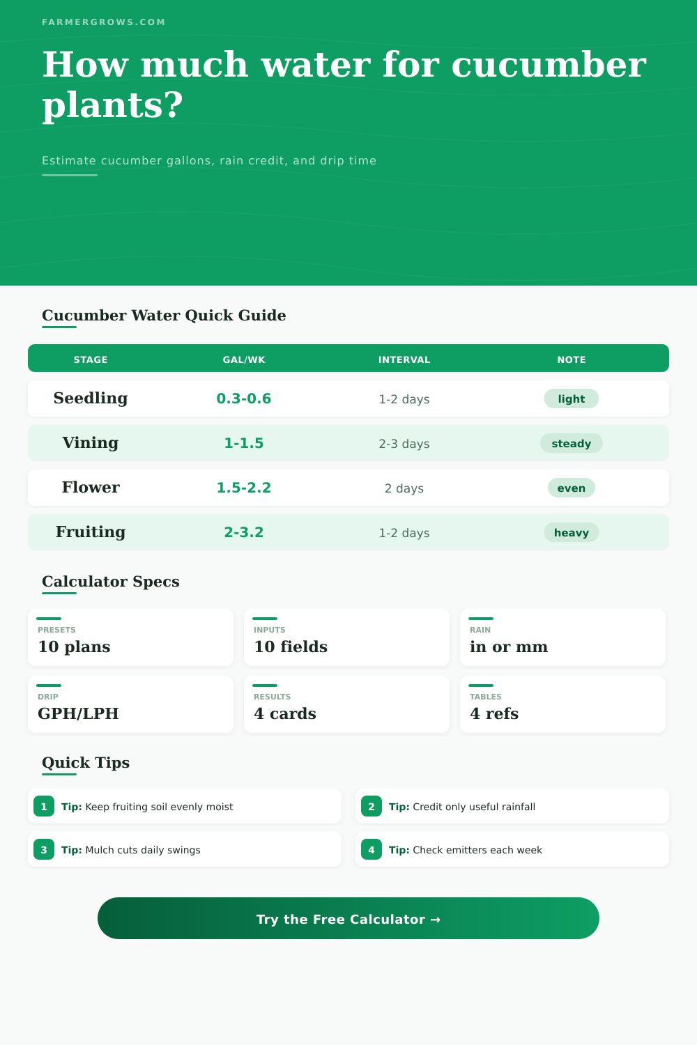 Water For Cucumber Plants Calculator