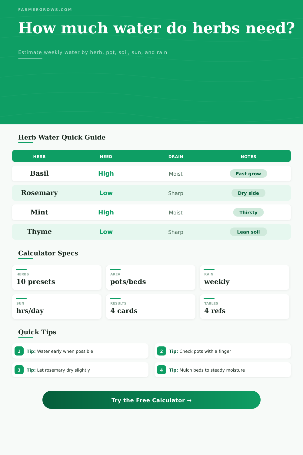 Water for Herbs Calculator