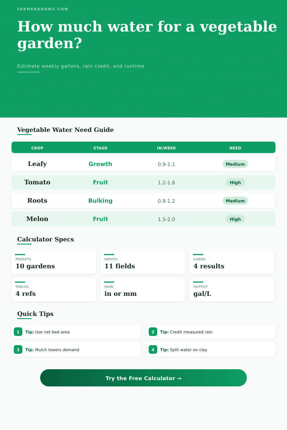 Water For Vegetable Garden Calculator