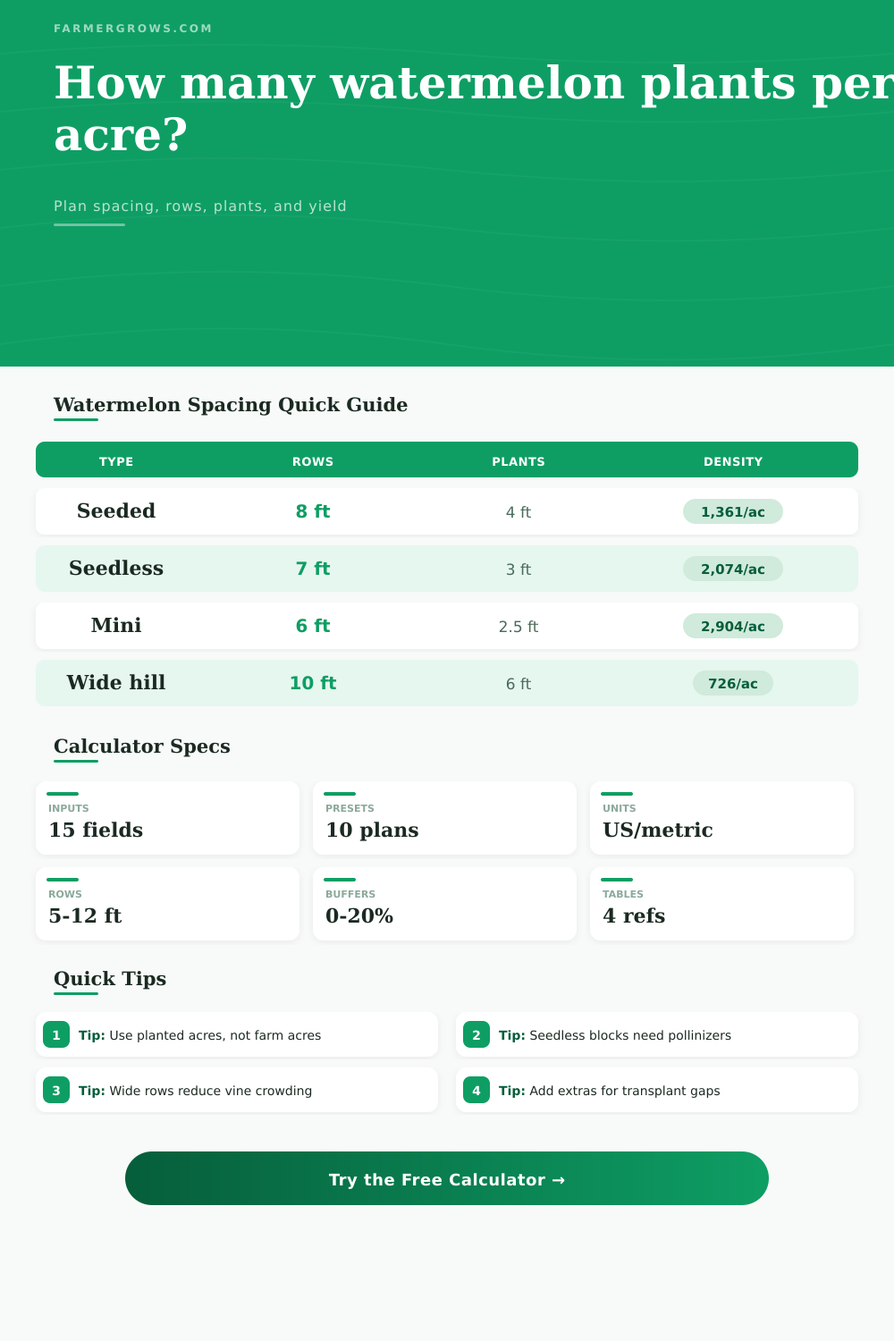 Watermelon Plants Per Acre Calculator