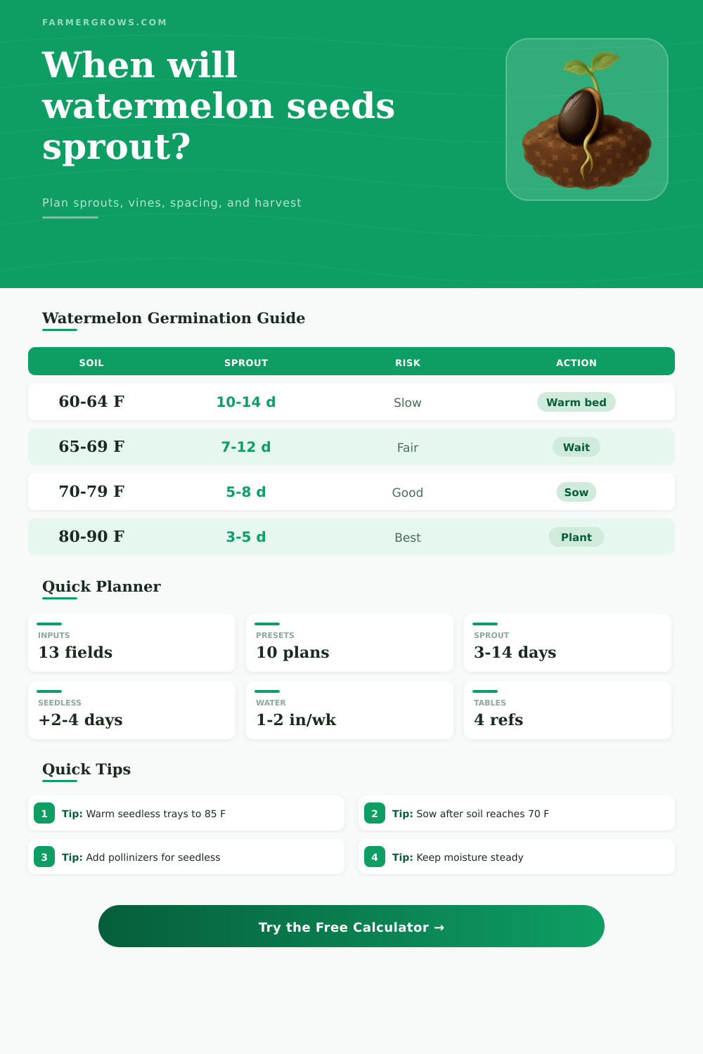 Watermelon Seed Germination Time Calculator