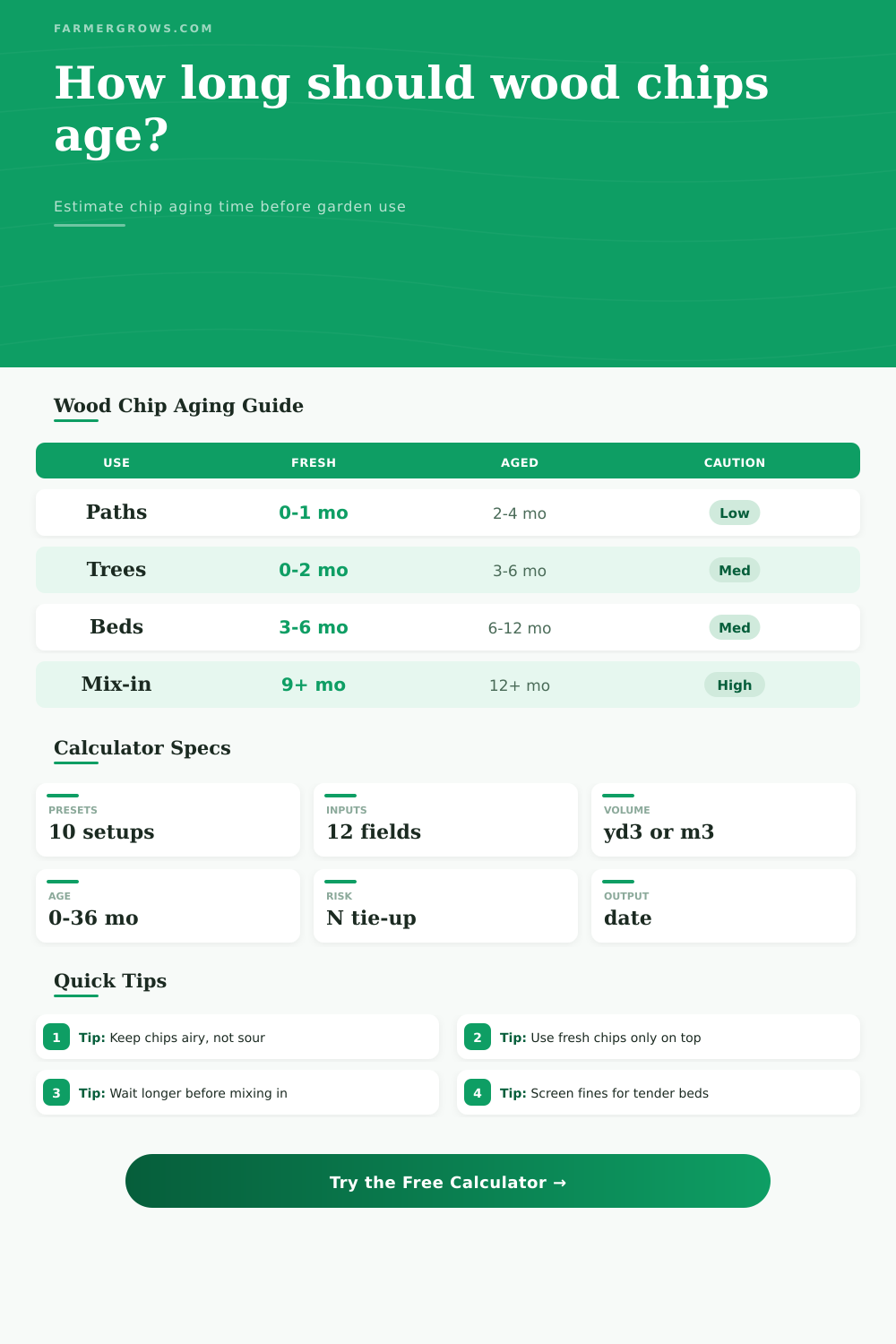 Wood Chip Aging Time Calculator
