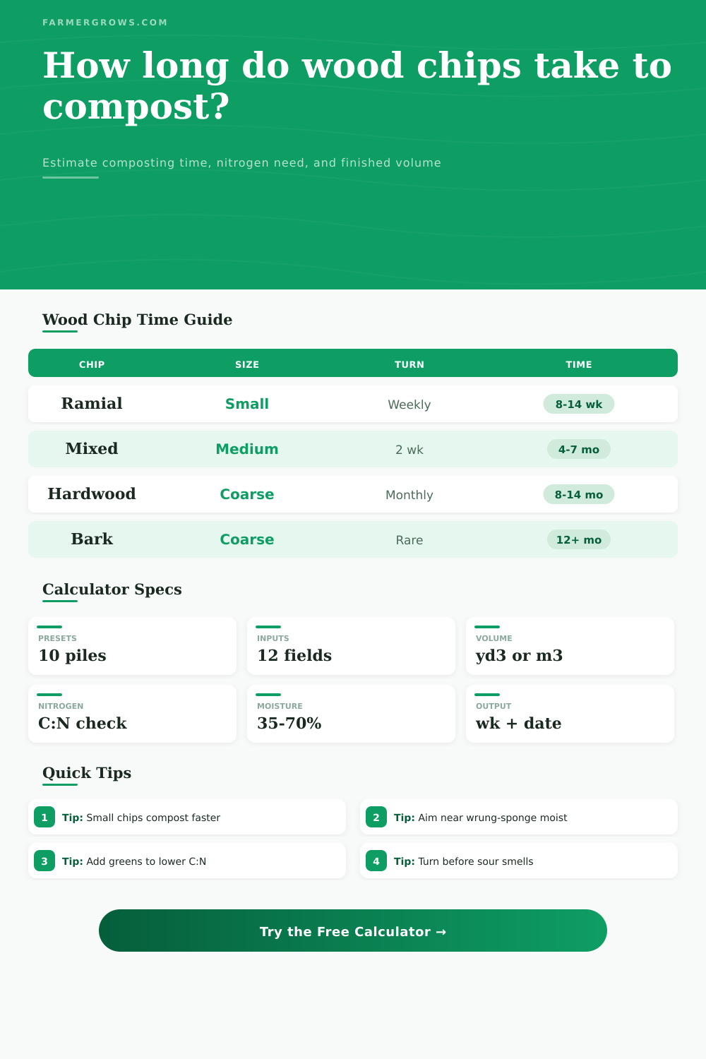 Wood Chip Composting Time Calculator