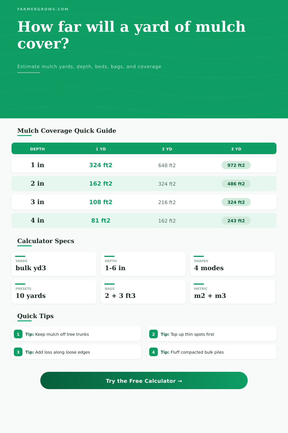 Yard of Mulch Coverage Calculator