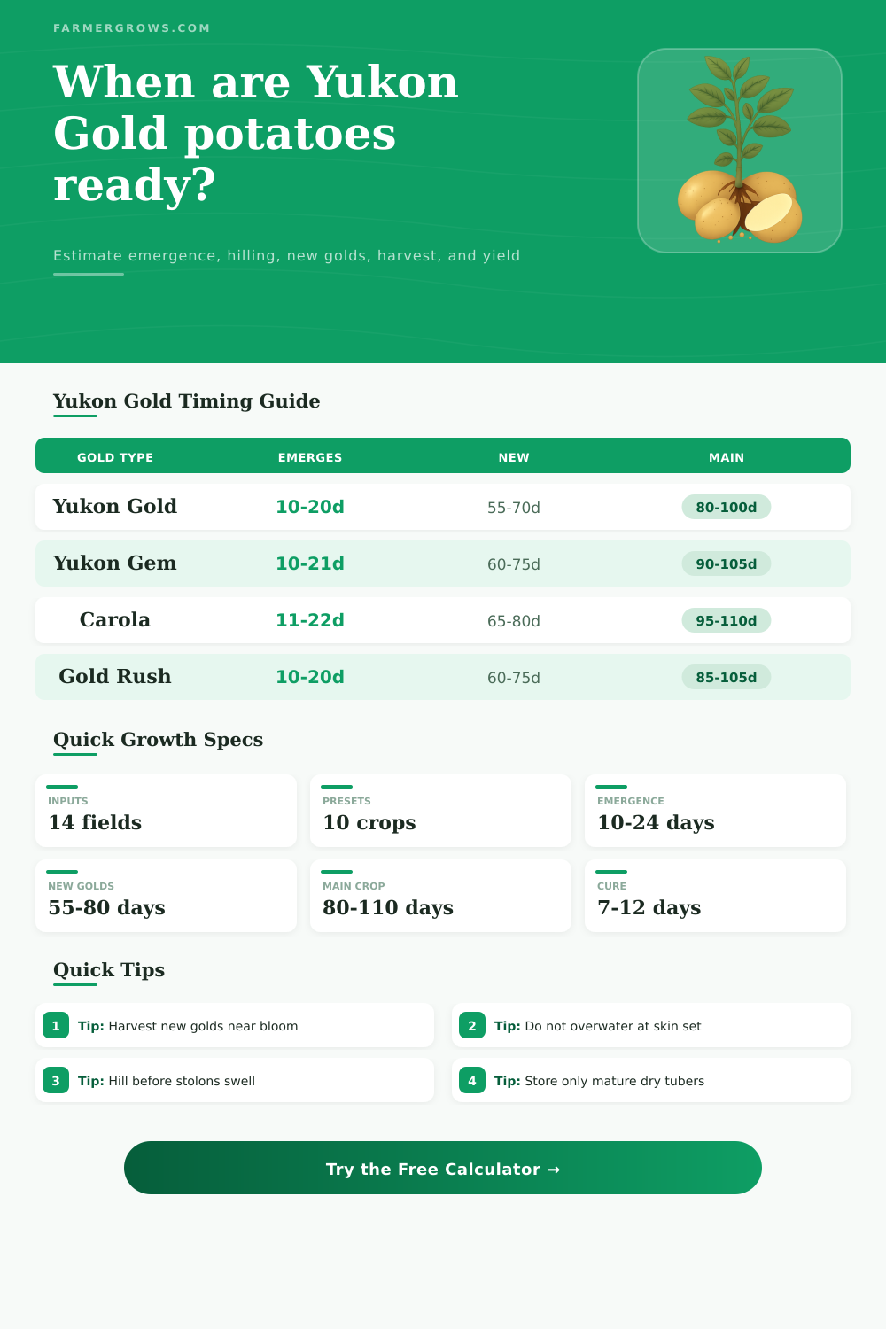 Yukon Gold Potato Growth Time Calculator