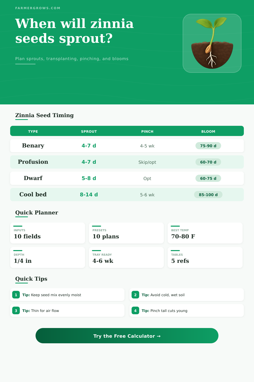 Zinnia Seed Germination Time Calculator