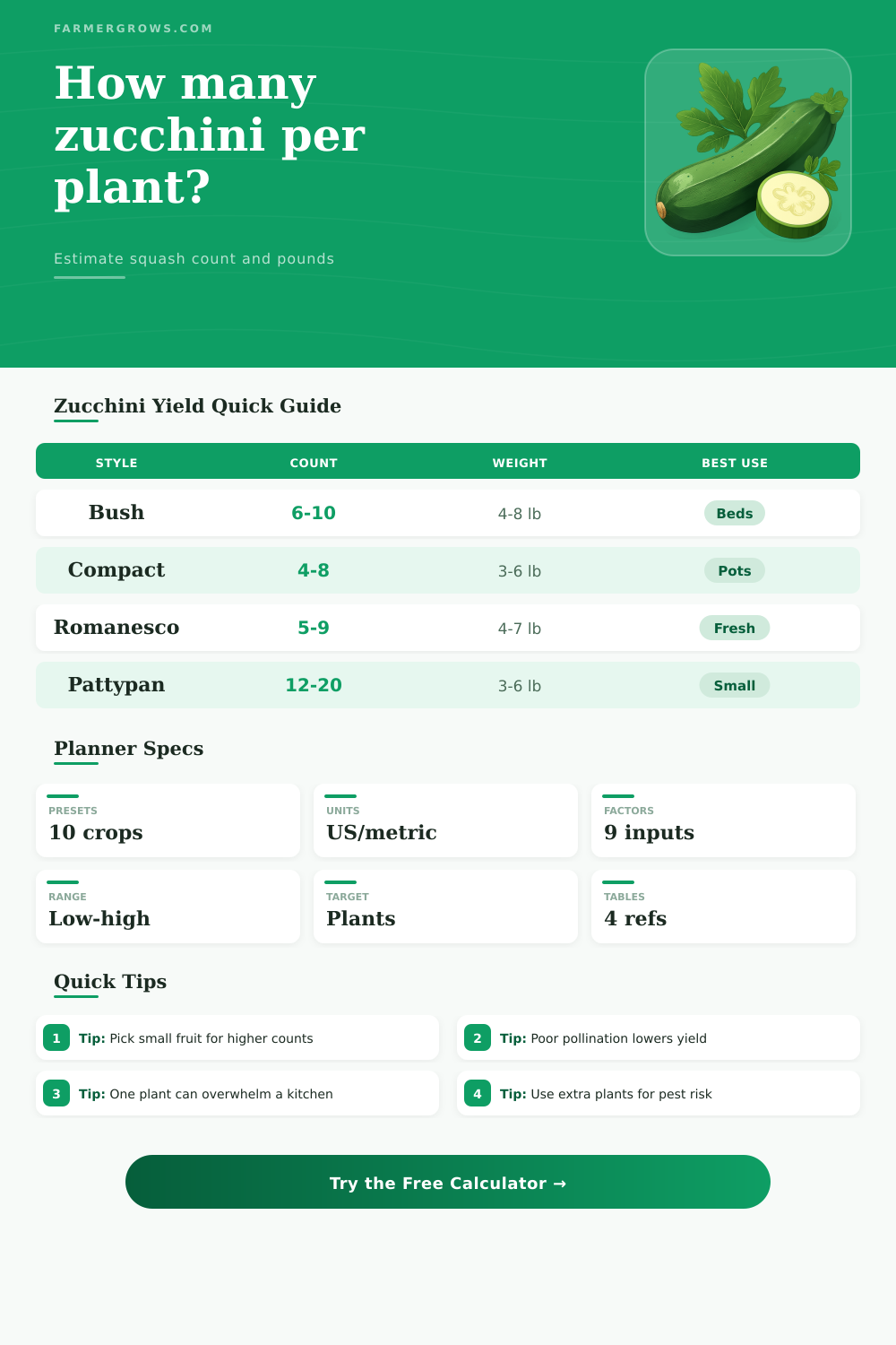 Zucchini Per Plant Calculator