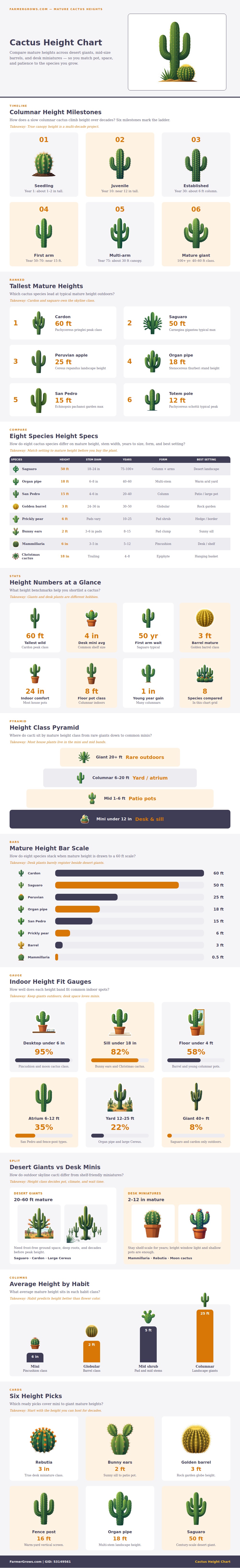 Cactus Height Chart