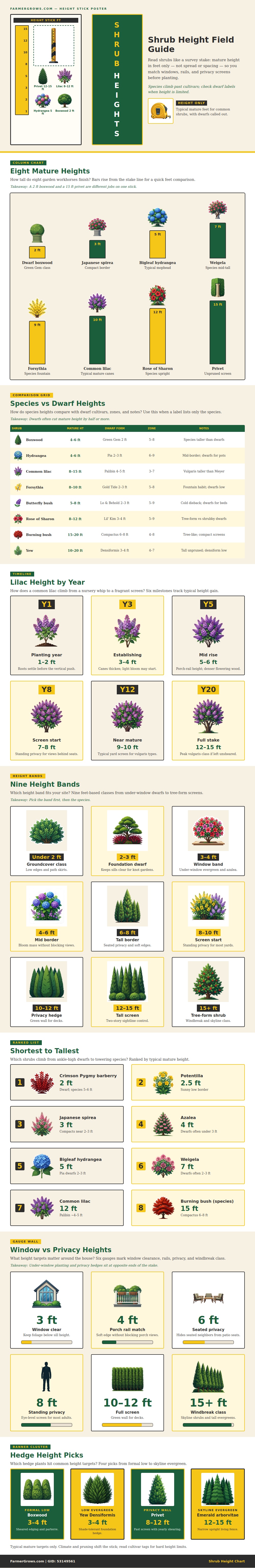 Shrub Height Chart