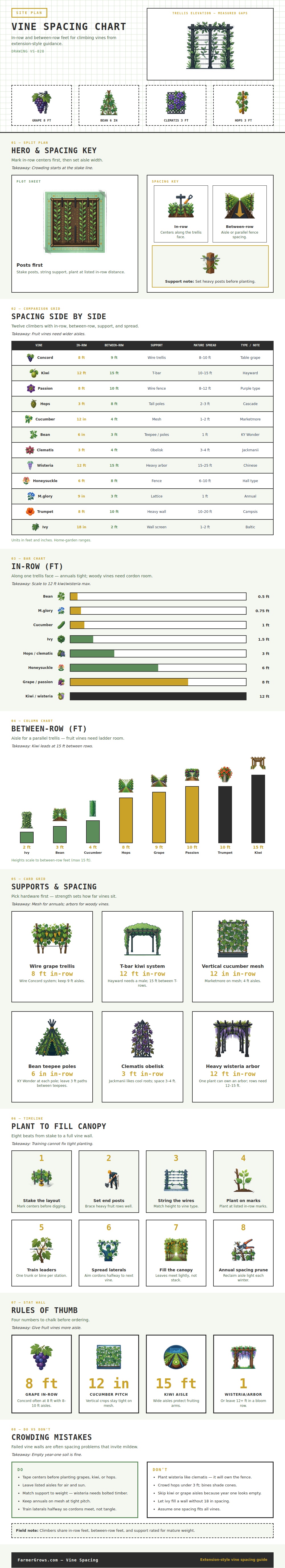 Vine Spacing Chart